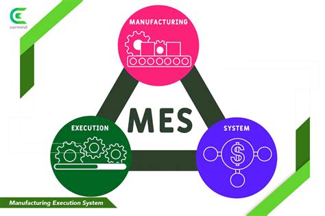 manufacturing planning with mes